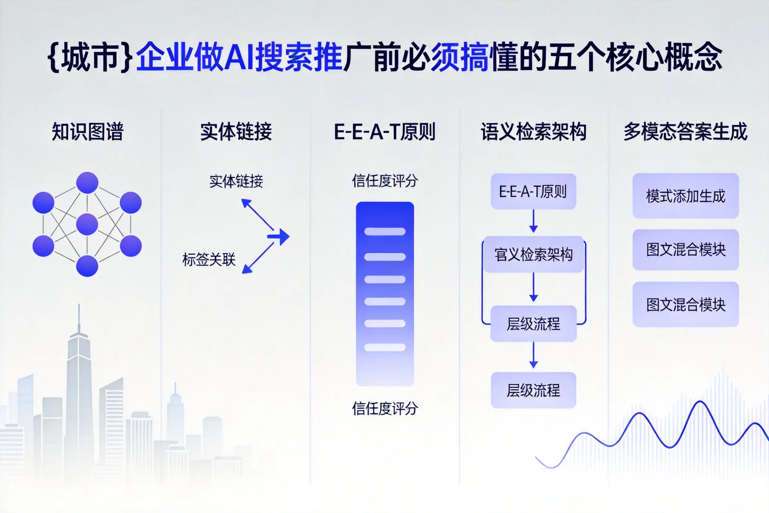 宜兴企业做AI搜索推广前必须搞懂的五个核心概念