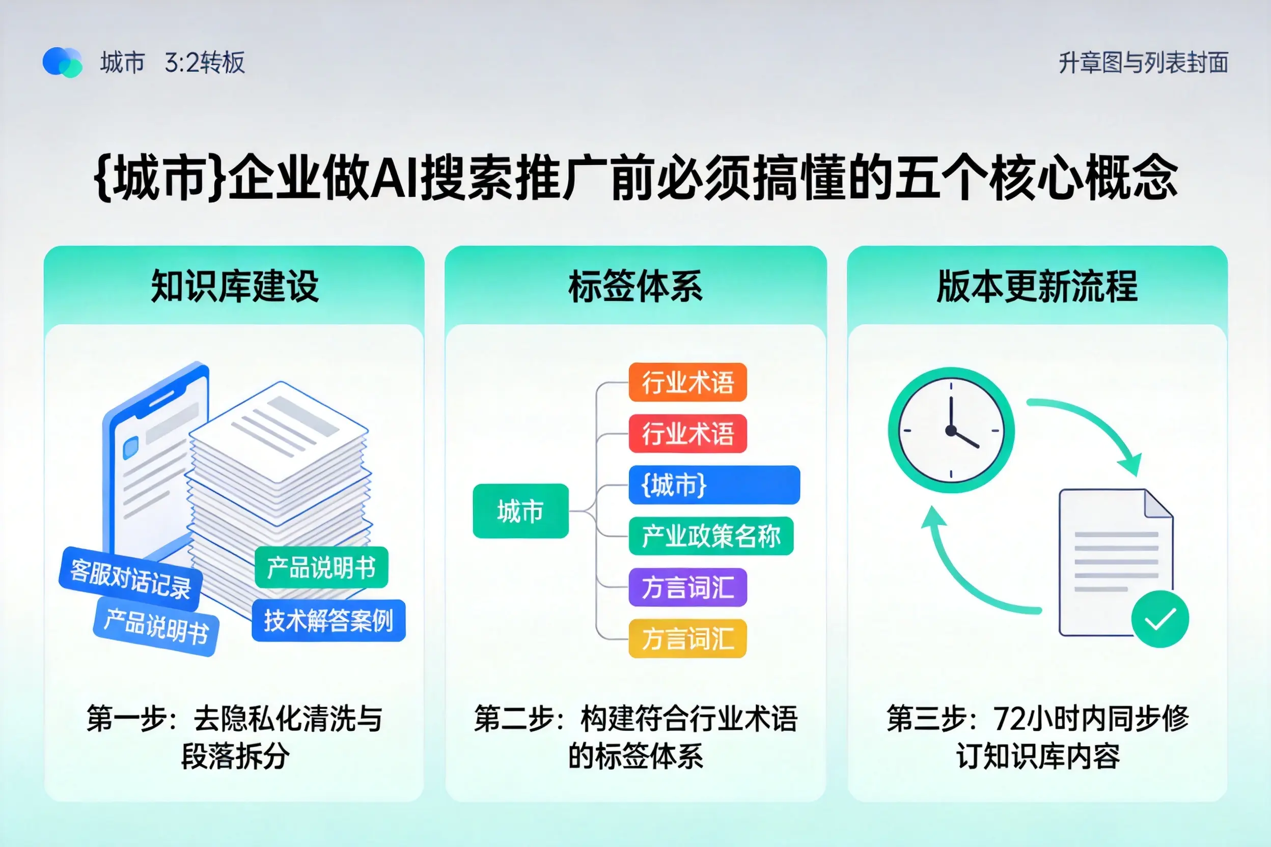 宜兴企业做AI搜索推广前必须搞懂的五个核心概念
